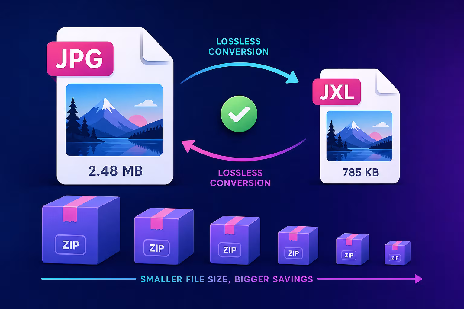 Schema della conversione di un'immagine JPEG in JPEG XL con riduzione del peso del file