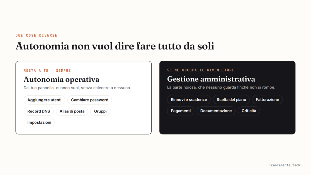 Due colonne: autonomia operativa che resta al cliente e gestione amministrativa di cui si occupa il rivenditore